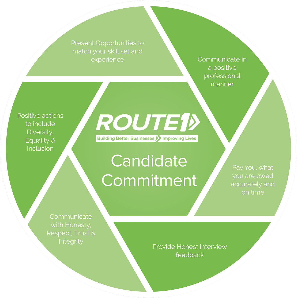 Candidate Commitment