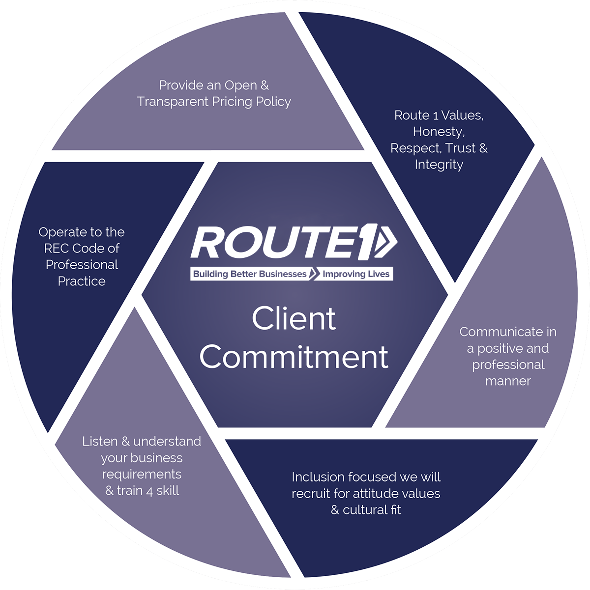 Client Commitment